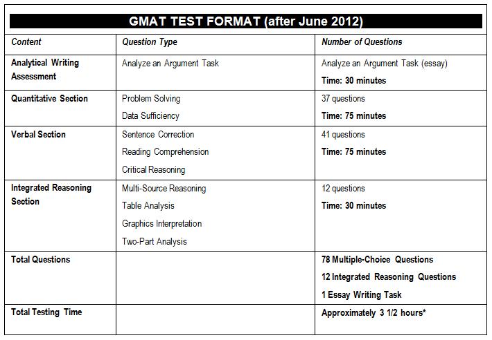 Cset subtest 1 essay questions