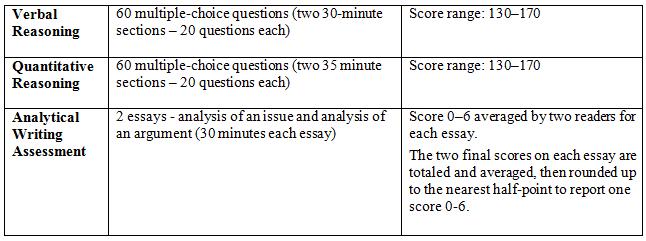 Rica essay questions