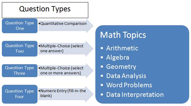 Xat essay writing paper borders